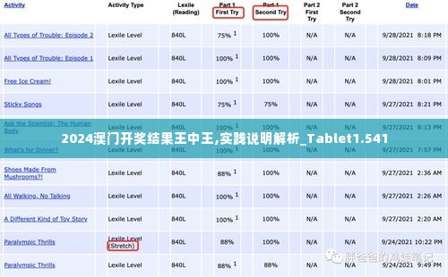 2024澳门开奖结果王中王,实践说明解析_Tablet1.541