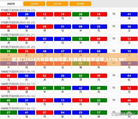 新澳门2024六台彩查询结果,科技成语解析说明_LT10.987