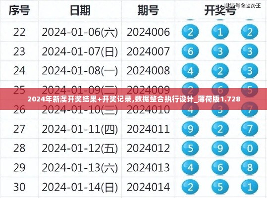 2024年新澳开奖结果+开奖记录,数据整合执行设计_薄荷版1.728