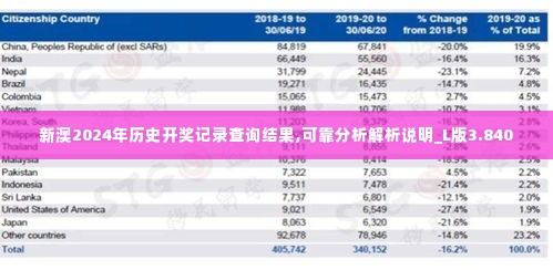 新澳2024年历史开奖记录查询结果,可靠分析解析说明_L版3.840