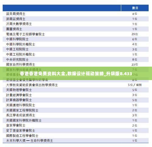 香港香港免费资料大全,数据设计驱动策略_升级版8.433