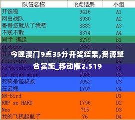 今晚澳门9点35分开奖结果,资源整合实施_移动版2.519