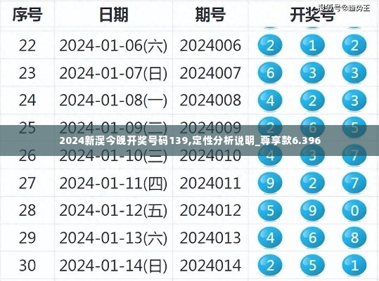 2024新澳今晚开奖号码139,定性分析说明_尊享款6.396