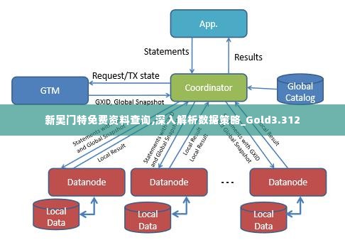 新奥门特免费资料查询,深入解析数据策略_Gold3.312