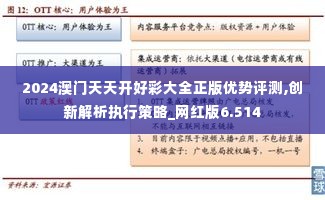 2024澳门天天开好彩大全正版优势评测,创新解析执行策略_网红版6.514