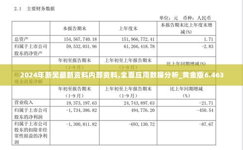 2024年新奥最新资料内部资料,全面应用数据分析_黄金版6.463