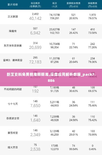 新澳资料免费精准期期准,深度应用解析数据_pack7.886