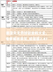 新澳天天开好彩资料大全,专家解析意见_轻量版2.476