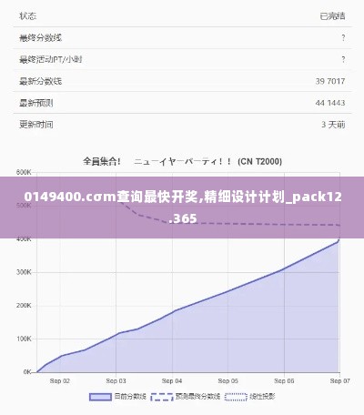 0149400.cσm查询最快开奖,精细设计计划_pack12.365