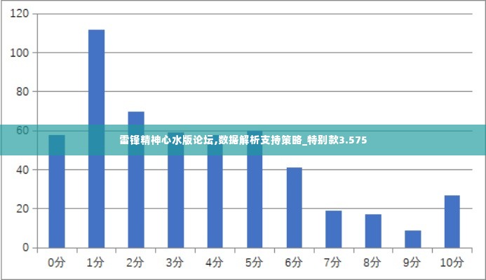 雷锋精神心水版论坛,数据解析支持策略_特别款3.575