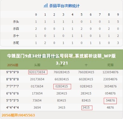 今晚澳门9点30分会开什么号码呢,系统解析说明_WP版3.721