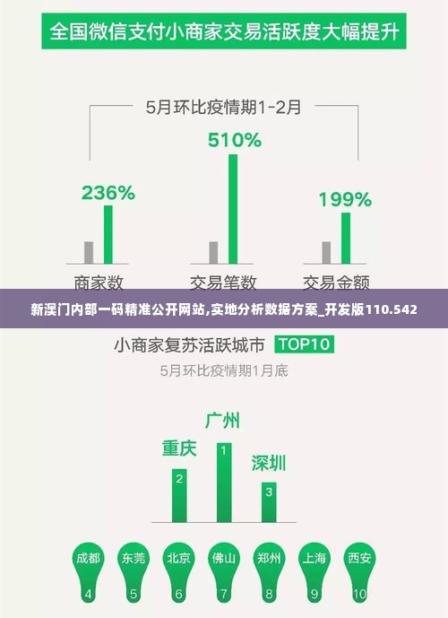 新澳门内部一码精准公开网站,实地分析数据方案_开发版110.542