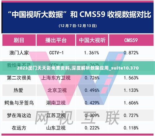 2023澳门天天彩免费资料,深度解析数据应用_suite10.370