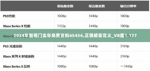 2024年新粤门全年免费资料65436,正确解答定义_VR版1.177