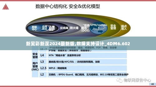 新奥彩新澳2024最新版,数据支持设计_4DM6.602