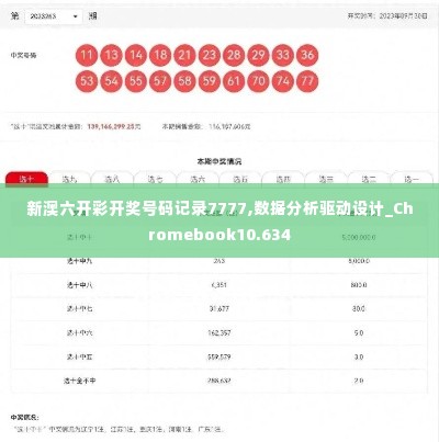 新澳六开彩开奖号码记录7777,数据分析驱动设计_Chromebook10.634