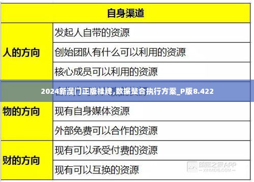 2024新澳门正版挂牌,数据整合执行方案_P版8.422