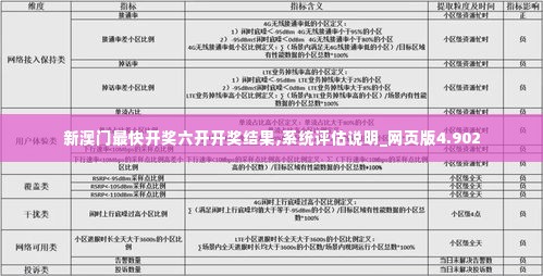 新澳门最快开奖六开开奖结果,系统评估说明_网页版4.902