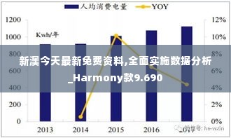 新澳今天最新免费资料,全面实施数据分析_Harmony款9.690