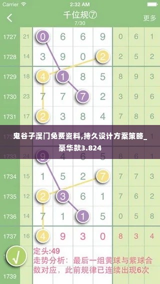 鬼谷子澳门免费资料,持久设计方案策略_豪华款3.824