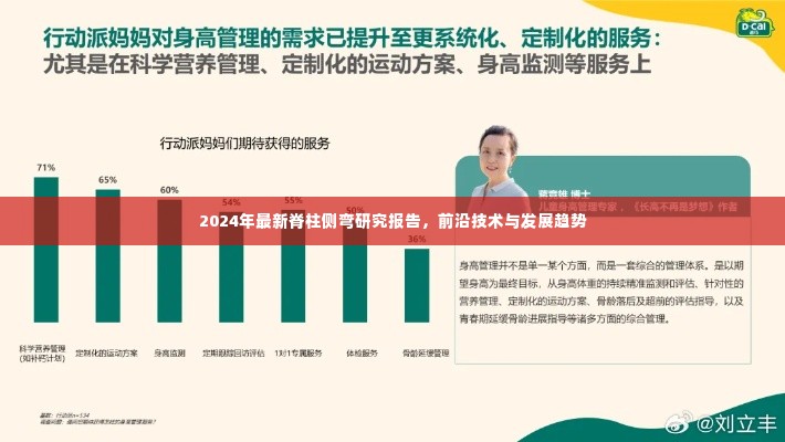 前沿技术揭秘，2024年脊柱侧弯最新研究报告与发展趋势