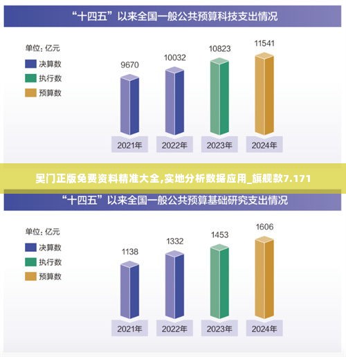 奥门正版免费资料精准大全,实地分析数据应用_旗舰款7.171