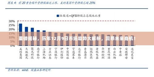 历年12月9日市场趋势深度解析，洞悉未来商机，揭秘重磅趋势！