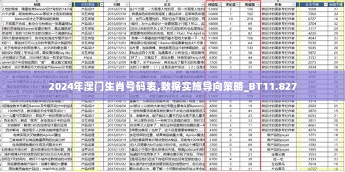 2024年澳门生肖号码表,数据实施导向策略_BT11.827