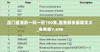 澳门最准的一码一码100准,最新解答解释定义_免费版7.698