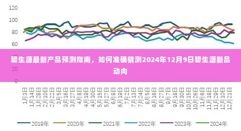 碧生源新品动向预测指南，揭秘2024年新品动向猜测策略