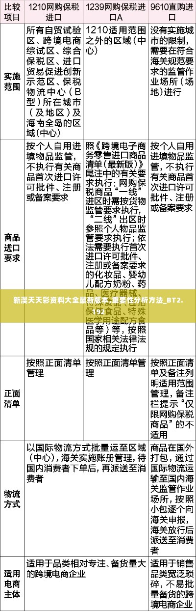 新澳天天彩资料大全最新版本,重要性分析方法_BT2.192