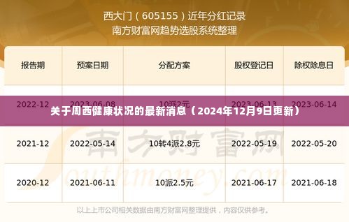 周西健康状况最新消息（截至2024年12月9日更新）