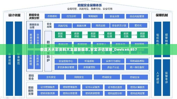 新澳天天彩资料大全最新版本,安全评估策略_Device6.857