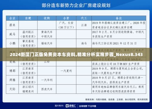 2024新澳门正版免费资本车资料,精准分析实施步骤_Nexus8.343