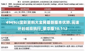 4949cc澳彩资料大全网最新版本优势,高速计划响应执行_豪华版10.112