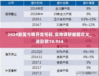 2024新奥今晚开奖号码,实地调研解释定义_进阶款10.934