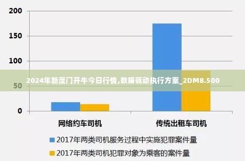 2024年新澳门开牛今日行情,数据驱动执行方案_2DM8.500