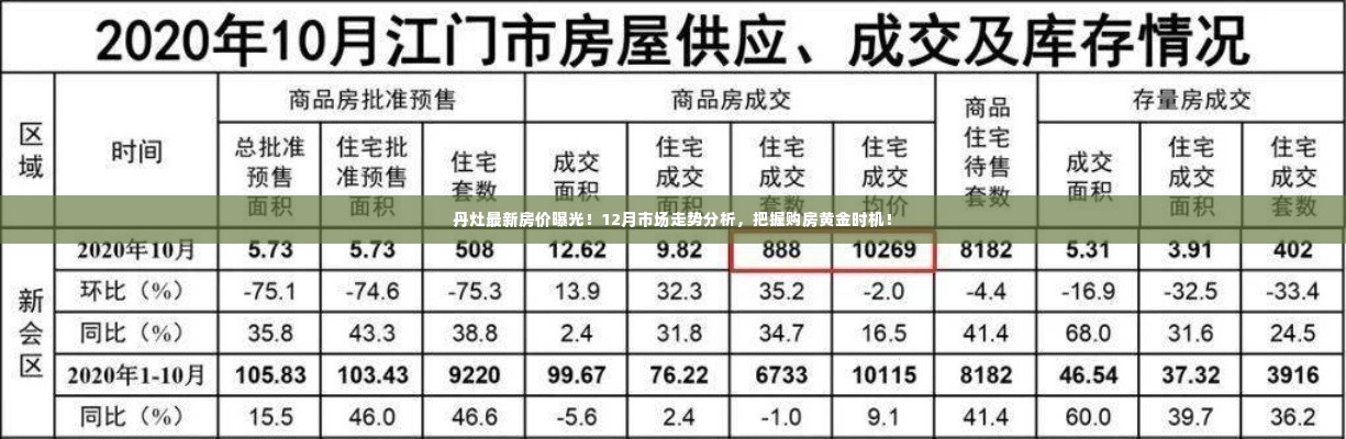 丹灶最新房价揭秘与购房黄金时机分析，市场走势深度解读！