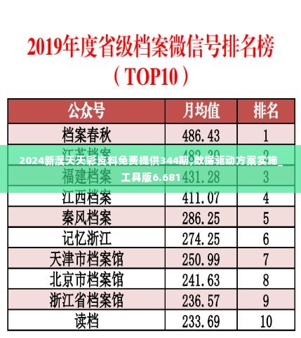 2024新澳天天彩资料免费提供344期,数据驱动方案实施_工具版6.681