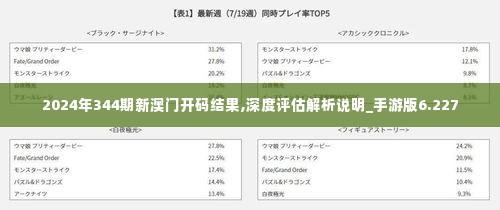 2024年344期新澳门开码结果,深度评估解析说明_手游版6.227