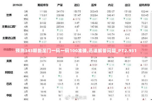 预测343期新澳门一码一码100准确,迅速解答问题_PT2.931