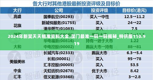 2024年新奥天天精准资料大全,澳门最准一码一码揭秘_特供版110.919