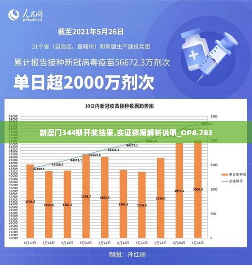 新澳门344期开奖结果,实证数据解析说明_OP8.783