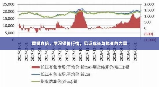 重塑自信，见证铅价行情中的成长与蜕变力量