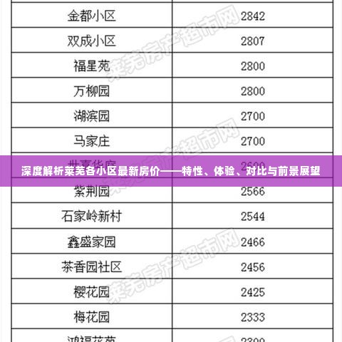 莱芜各小区最新房价深度解析，特性、体验、对比及前景展望