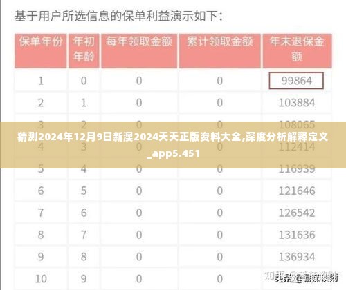 猜测2024年12月9日新澳2024天天正版资料大全,深度分析解释定义_app5.451