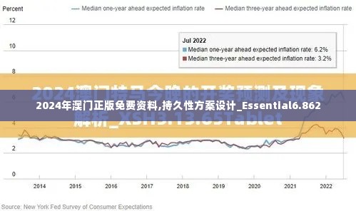 2024年澳门正版免费资料,持久性方案设计_Essential6.862