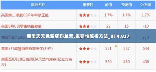新奥天天免费资料单双,重要性解析方法_BT4.827