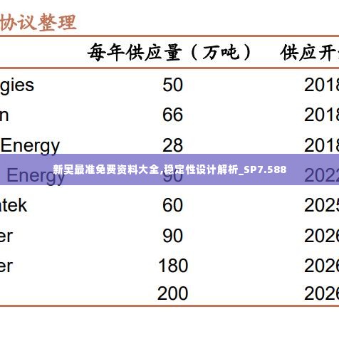 新奥最准免费资料大全,稳定性设计解析_SP7.588