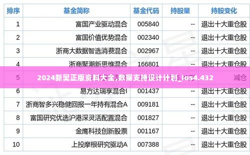 2024新奥正版资料大全,数据支持设计计划_ios4.432